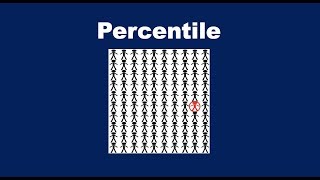 What is Percentile [upl. by Kanya]