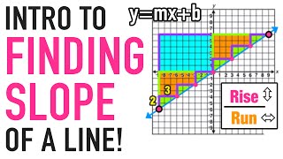 Intro Slope of a Line in YMXB Form [upl. by Debby159]