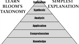 Blooms Taxonomy  Simplest explanation ever [upl. by Bria]