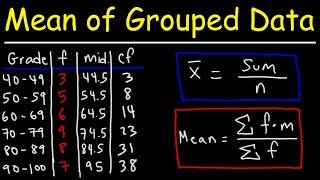 Mean Median and Mode of Grouped Data amp Frequency Distribution Tables Statistics [upl. by Rebmetpes]