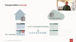 Migration to Multitenant using Transportable Tablespaces [upl. by Oedama849]