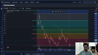 XYO CRYPTO PRICE PREDICTION TARGETS ANALYSIS AND OPINION TODAY [upl. by Sakovich]