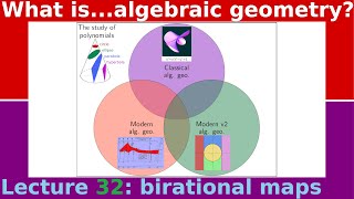 What arebirational maps [upl. by Atirac414]