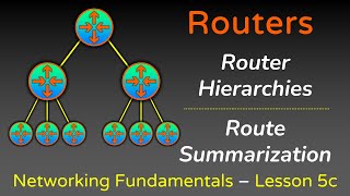 Router Hierarchies and Route Summarization  Networking Fundamentals  Lesson 5  Part 3 [upl. by Meihar]