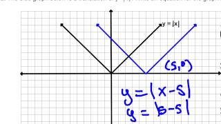 Parent Functions Translations Stretches and Shrinks 26 [upl. by Leatrice]