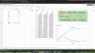 Competição Interespecífica  Modelagem [upl. by Ayokal]