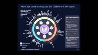 Everyday Bank A Journey to Digital Transformation [upl. by Odericus]