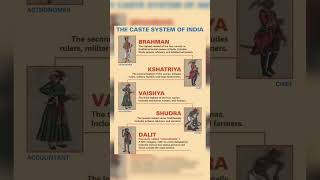 The Caste system of India castesystem hindu indianhistory learn shorts ytshortsancienthistory [upl. by Barbara-Anne]