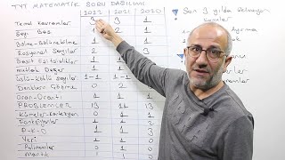 Tyt Matematik Soru Dağılımı  Hangi Konu Kaç Soru Gelir [upl. by Roi]