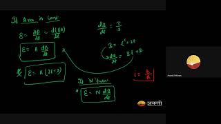 EMI  Motional EMF  12th JEE Physics  29th Oct 2024 [upl. by Alohcin]