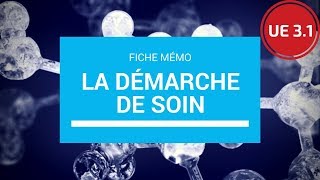 La démarche de soin [upl. by Orpha]