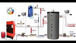 📌Schemă montaj cazan pe lemne ECO cu puffer și boiler termoelectric  Instalații Vlog🔥 [upl. by Grider733]