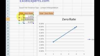 ExcelExpertscom  Excel For Finance Tips  Linear Interpolation [upl. by Refinej]