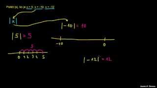 Absolutna vrednost števil [upl. by Ettenrahc747]