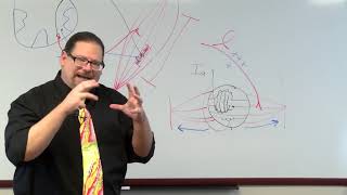 How Counterstrain Works A Simplified Jones Counterstrain Neurophysiologic Rationale [upl. by Nnairam]