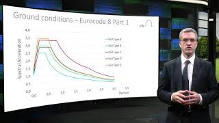 42 Introduction to Eurocode 8 [upl. by Enomad]