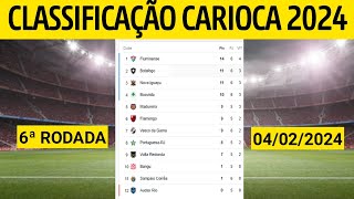 CLASSIFICAÇÃO DO CAMPEONATO CARIOCA  TABELA DO CARIOCA 2024  CARIOCA 2024 HOJE  6ª RODADA [upl. by Zaria725]