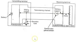 Types of Telemetry Systems [upl. by Edobalo49]