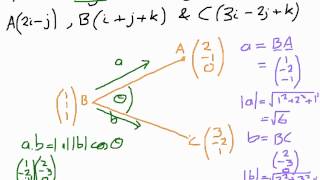 How to Find Angles Between Vectors [upl. by Ardnaxila285]