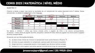 CEMIG 2023  Matemática  Nível Médio  Questão 17 [upl. by Ozzie272]