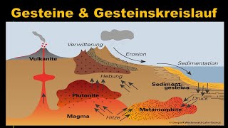 Gesteine und Gesteinskreislauf [upl. by Zurek]