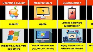 Mac vs PC [upl. by Anaud]