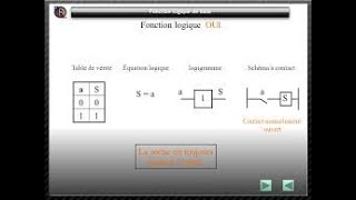 Fonctions logiques logigrammes et schémas à contact [upl. by Suzette]