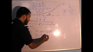 Trajectory Of An Electron In a Uniform Electric Field E by PHYSICSWALA [upl. by Chapen]