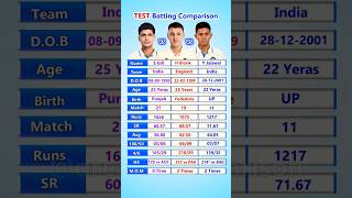 Shubman Gill vs Harry Brook vs Yashasvi Jaiswal Test Batting Comparison shorts [upl. by Nodnyl]