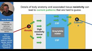 Simple introduction to technical concepts in neuromodulation devices Basic terminology amp concepts [upl. by Otilrac]