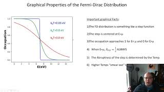 MiniLesson 10 FermiDirac Statistics [upl. by Alaekim]