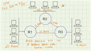 Subnetting Demystified  Part 6 Why Subnet [upl. by Aisetal118]