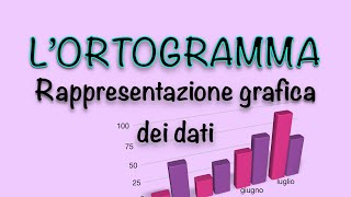 L’ortogramma  rappresentazione grafica dei dati  Statistica [upl. by Johanan]