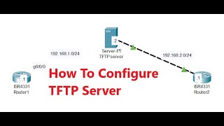 How to Configure TFTP Server In Packet Tracer [upl. by Adlez888]