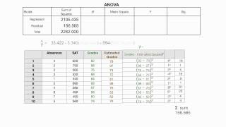 How to Read the ANOVA Table Used In SPSS Regression [upl. by Ataymik]