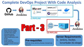 Part  3  Full DevOps Project With CodeAnalysis  SonarqubeInstallation SonarQube Configuration [upl. by Fenton]