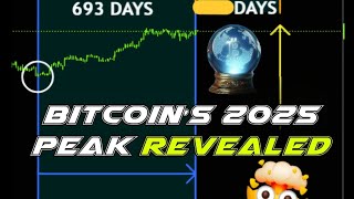 2025 BITCOIN PEAK DATE REVEALED [upl. by Hausmann]