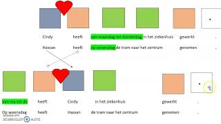 De verleden tijd  zin met inversie [upl. by Giana]