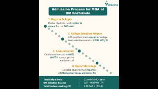 IIM Kozhikode Admission Process [upl. by Marabelle]