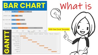 Uncover the Secrets of Project Management Bar Chart amp Gantt Chart Explained [upl. by Tivad]